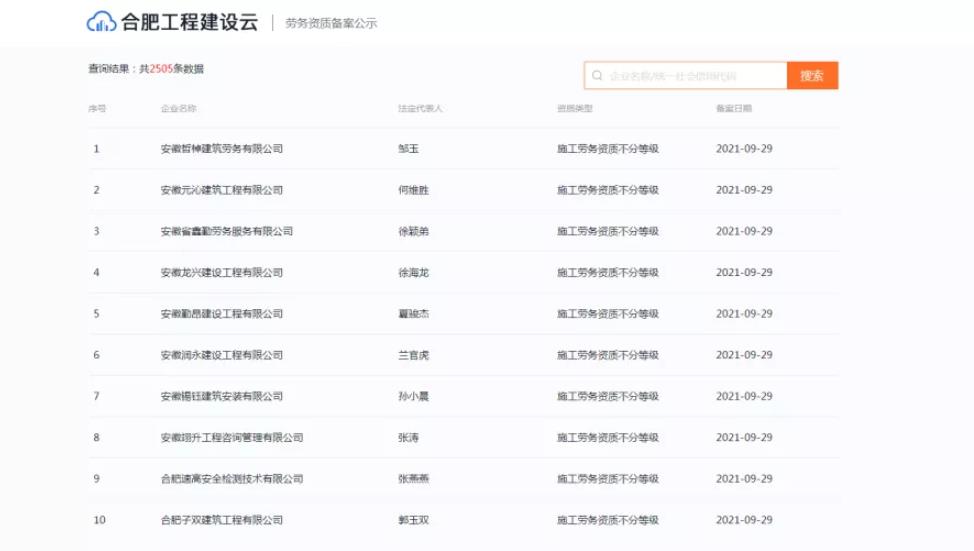 合肥10天勞務資質備案超過2500家，想辦勞務資質的抓緊時間了